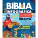 Biblia infografica